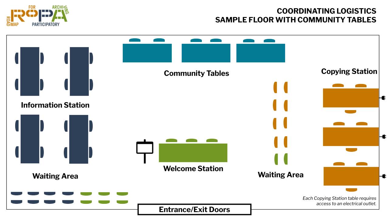 <p>Sample floor plan for a participartory archiving event.</p>